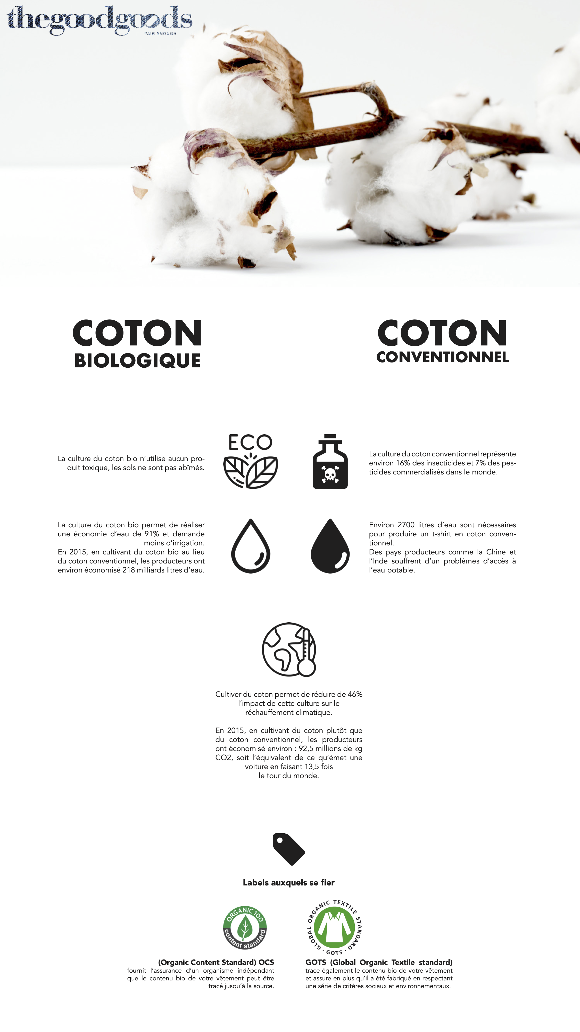 Coton bio, coton recyclé et coton conventionnel - Dream Act