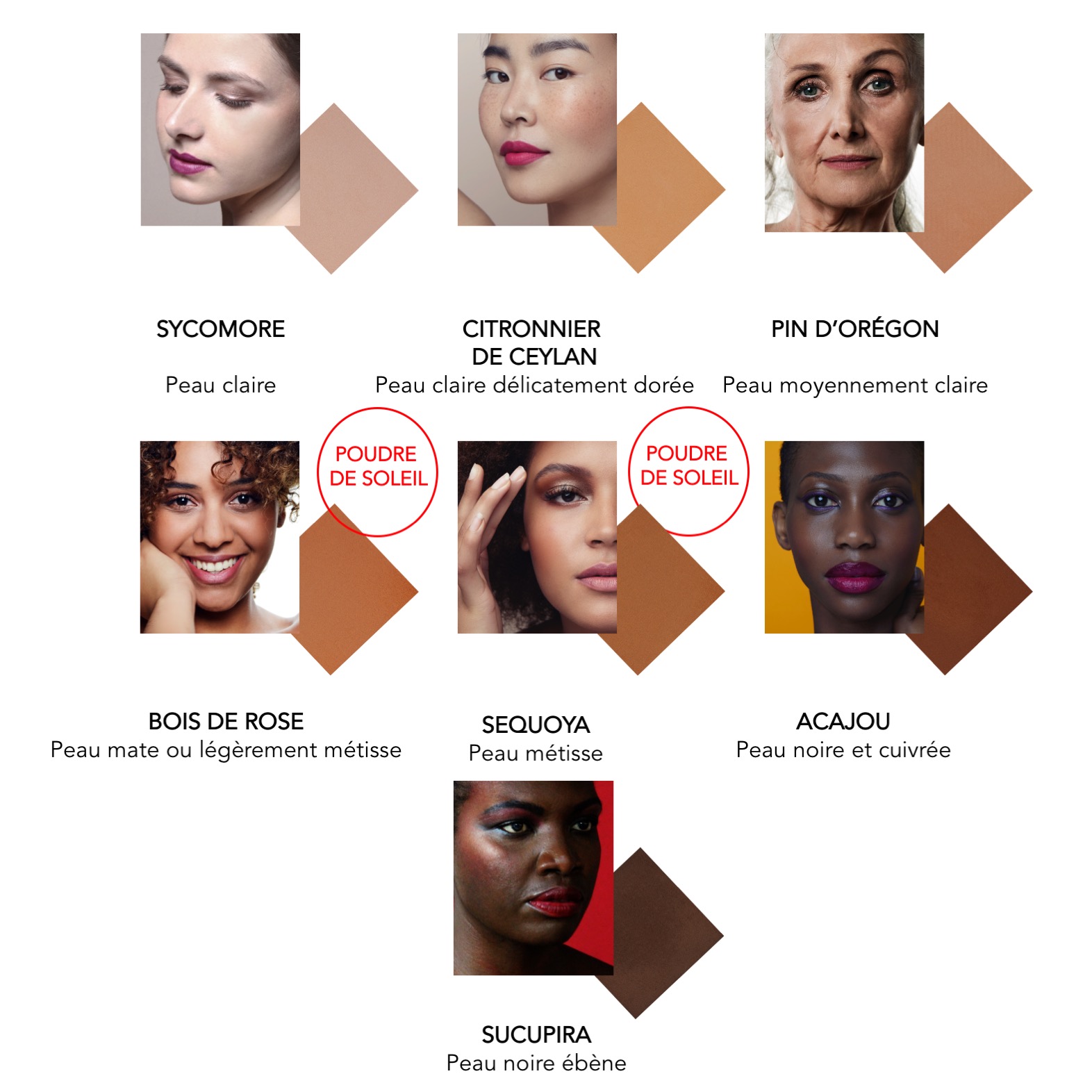 fond de teint ensemble