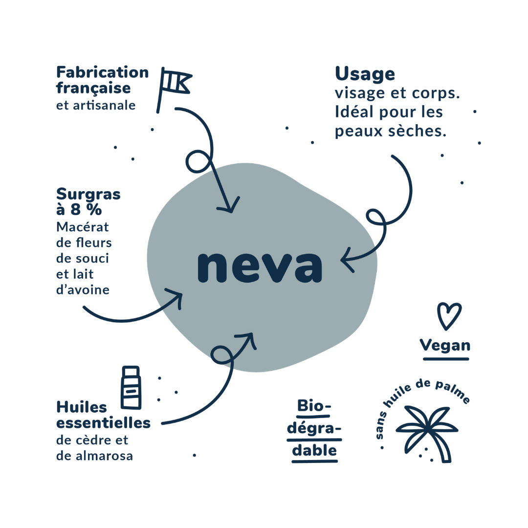 NEVA : LE SAVON À FROID POUR PEAUX SENSIBLES (100GR.) 2
