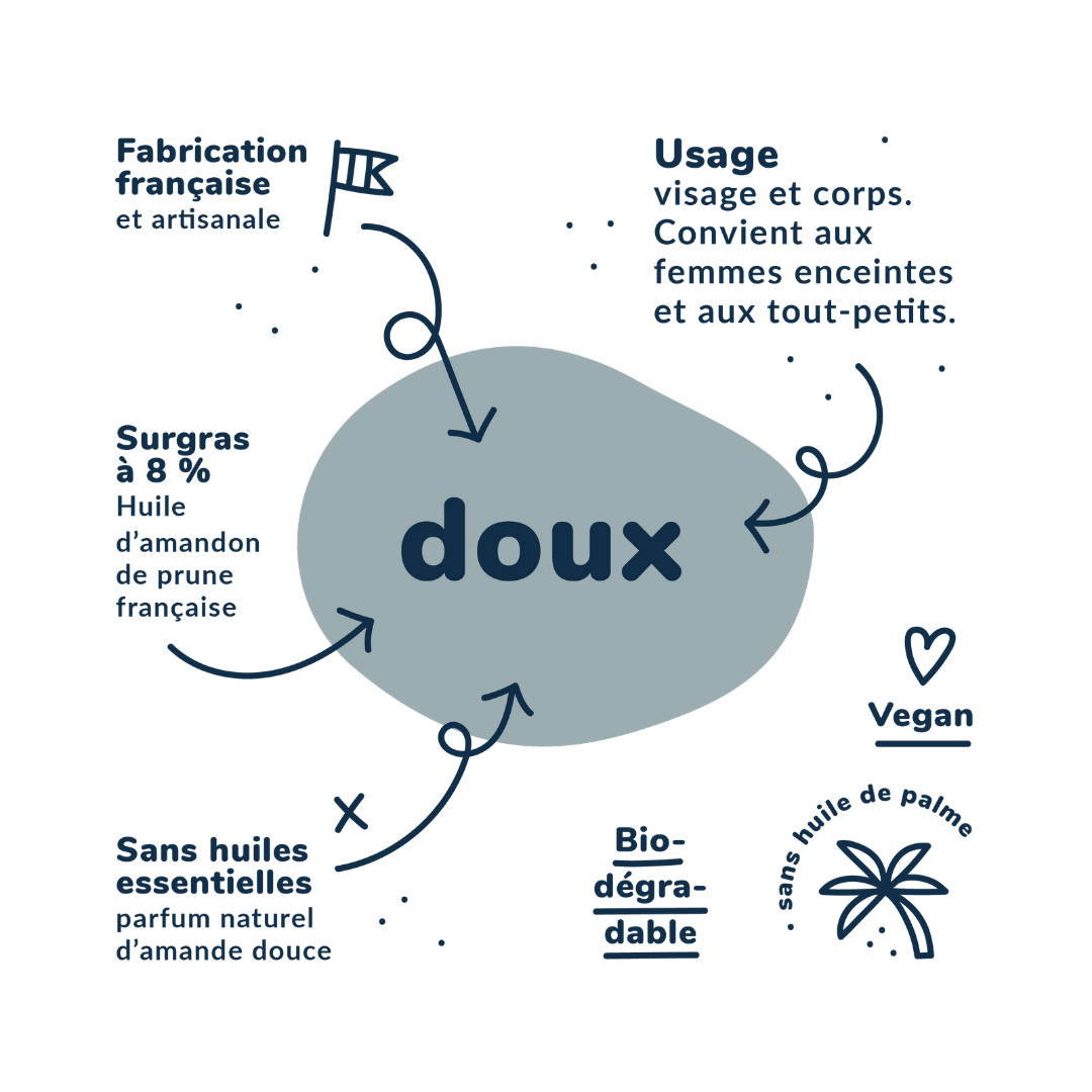 DOUX : LE SAVON À FROID POUR TOUTE LA FAMILLE (100 GR.)  2