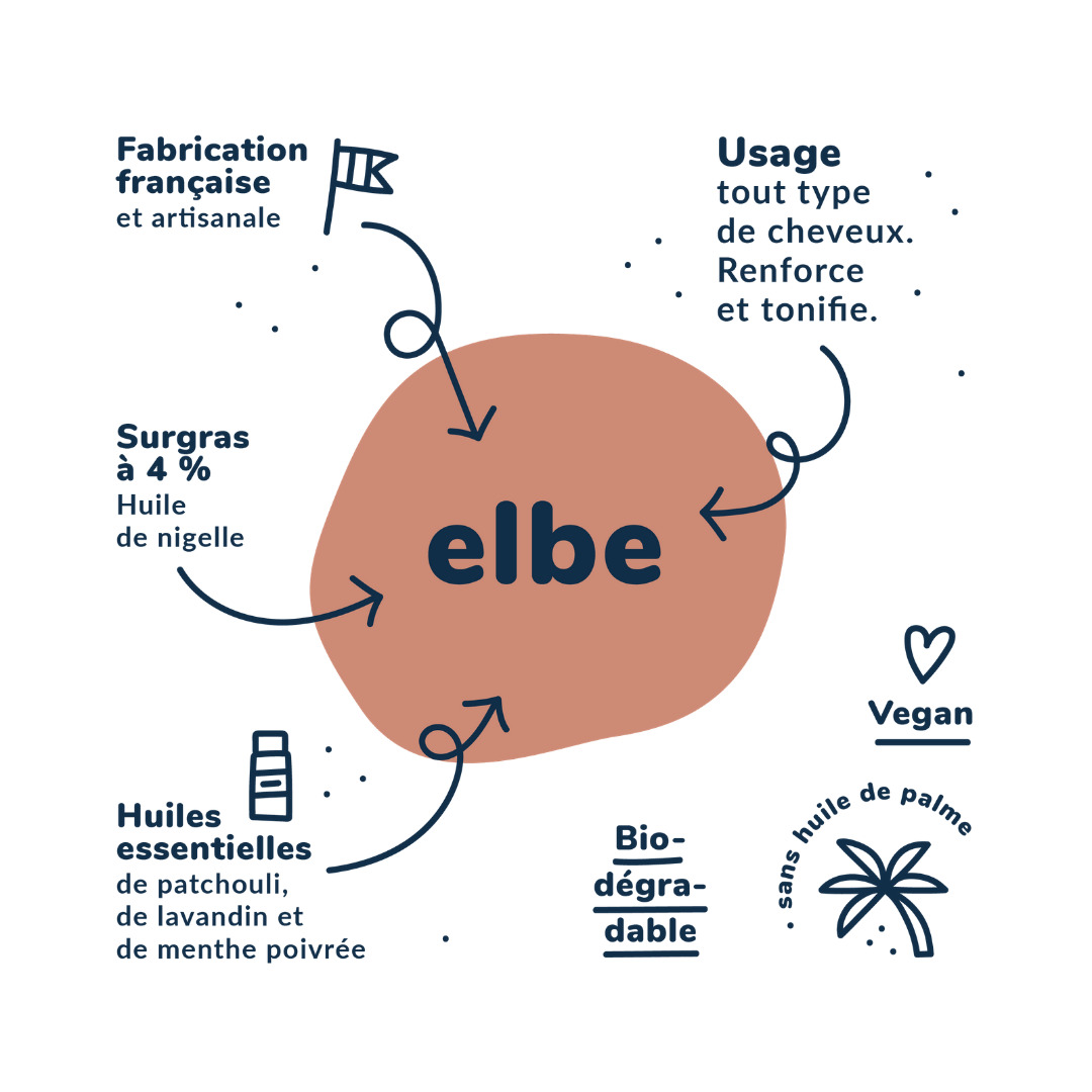 ELBE : LE SHAMPOING SOLIDE TOUT TYPE DE CHEVEUX (55GR.) 6