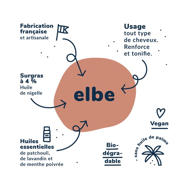 ELBE : LE SHAMPOING SOLIDE TOUT TYPE DE CHEVEUX (55GR.) 6