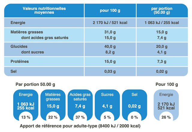 valeurs nutritionnelles du granola coco/amande