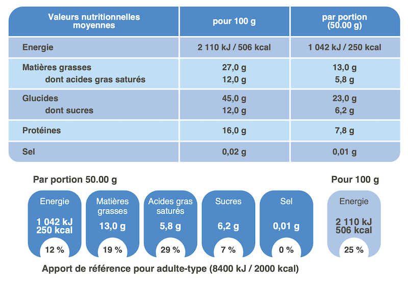 valeurs nutritionnelles du granola chocolat/cacahuète