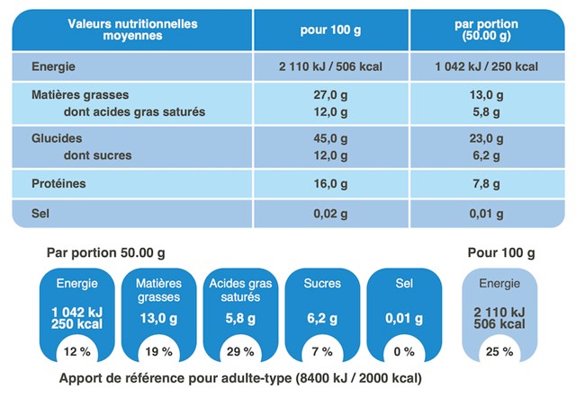 valeurs nutritionnelles du granola chocolat/cacahuète