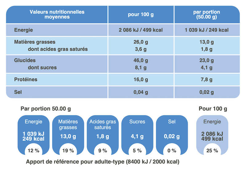 valeurs nutritionnelles du granola cumin/cajou/curcuma