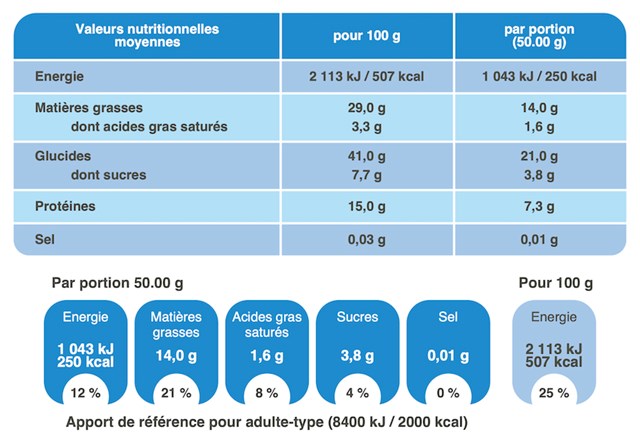valeurs nutritionnelles du granola romarin/noisette