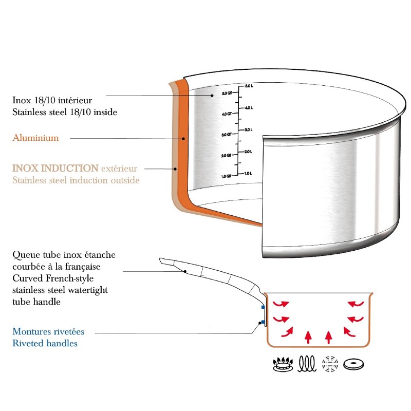 Casserole en inox multicouches 16 cm, fabriquée en France