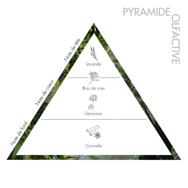 Bougie du réconfort - Kewah - aux huiles essentielles bio 3