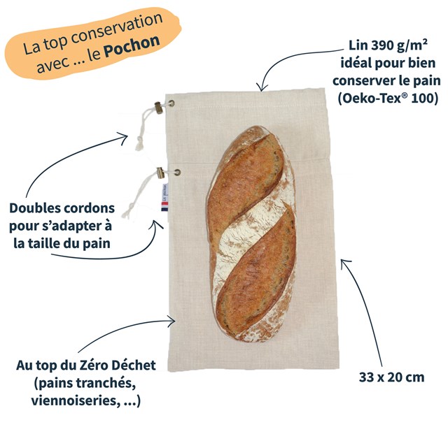 Schéma explicatif sac à pain le pochon beige