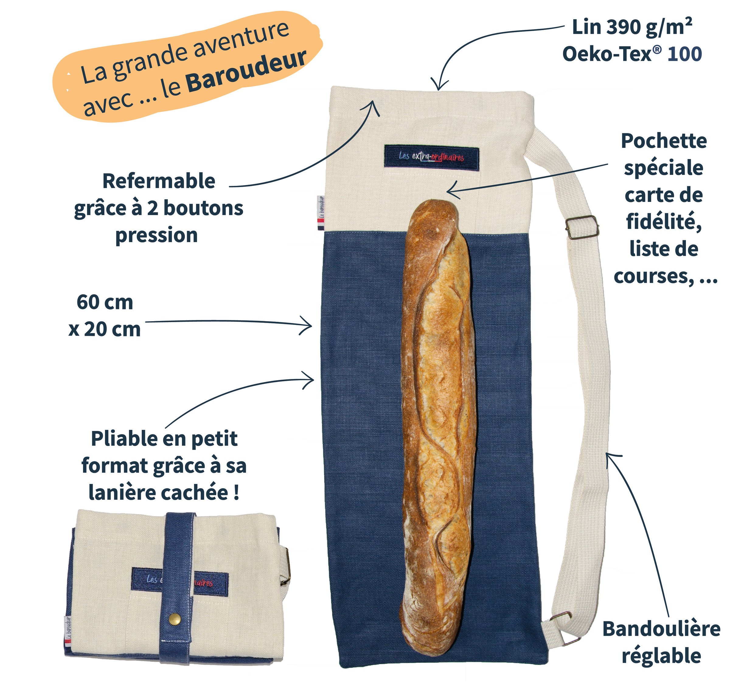 Schéma explicatif du sac à pain le baroudeur bleu