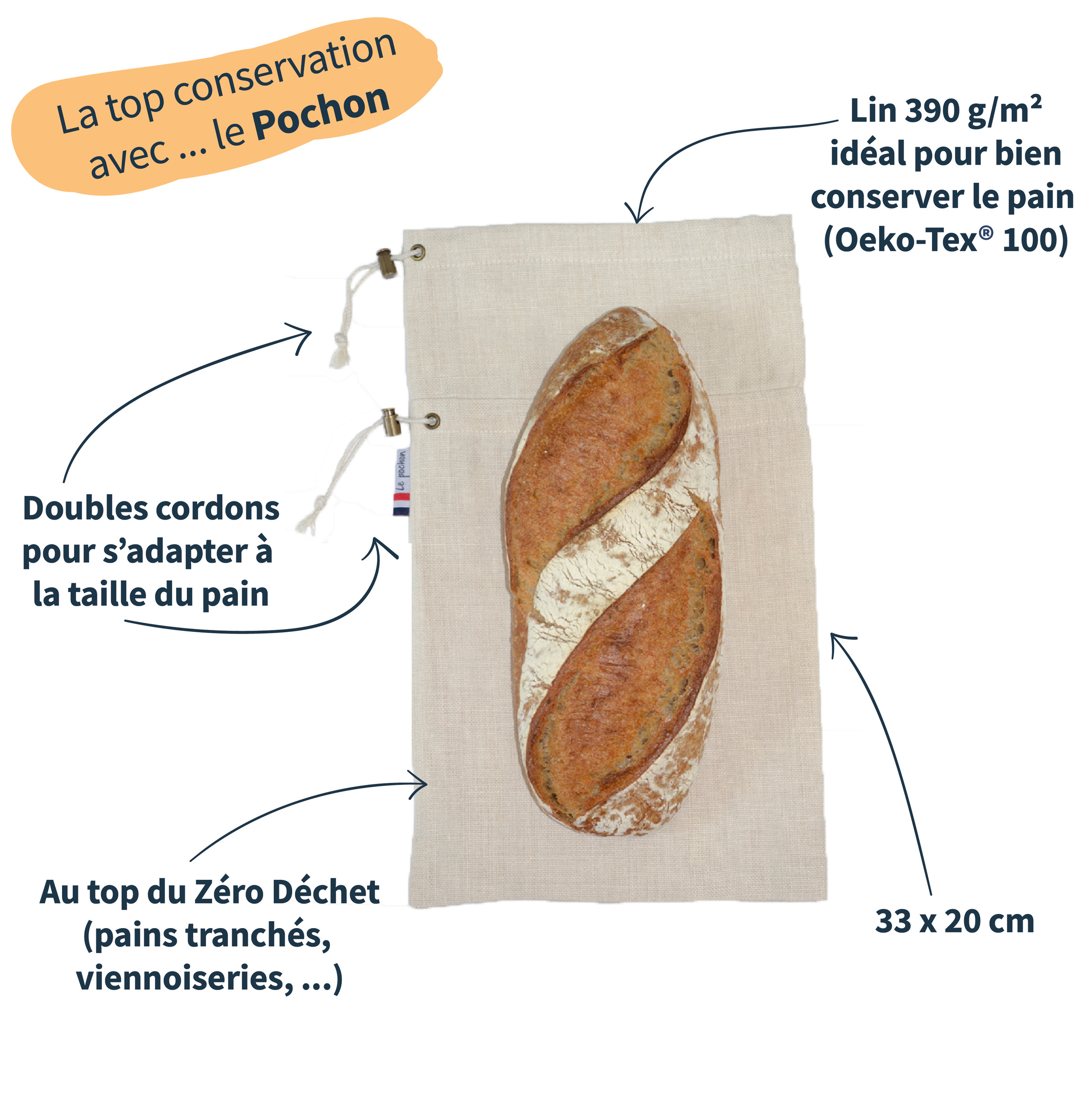 Schéma explicatif du sac à pain le pochon beige