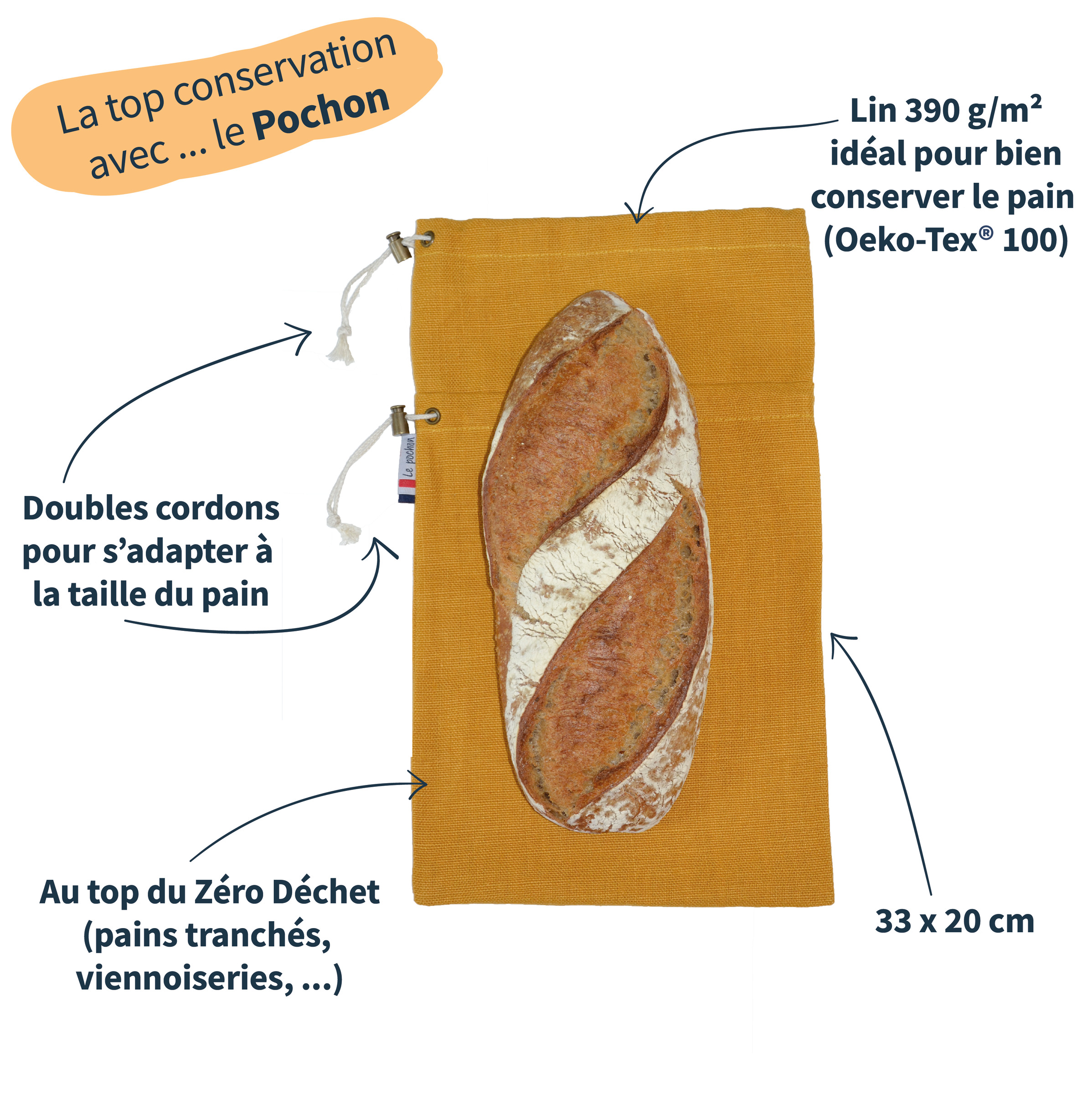 Schéma explicatif du sac à pain le pochon jaune
