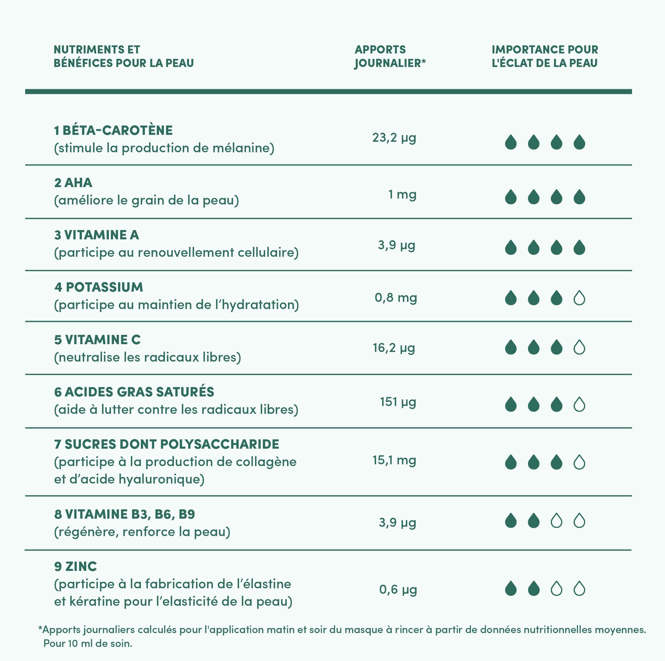 MASQUE À RINCER BONNE MINE BIO 5