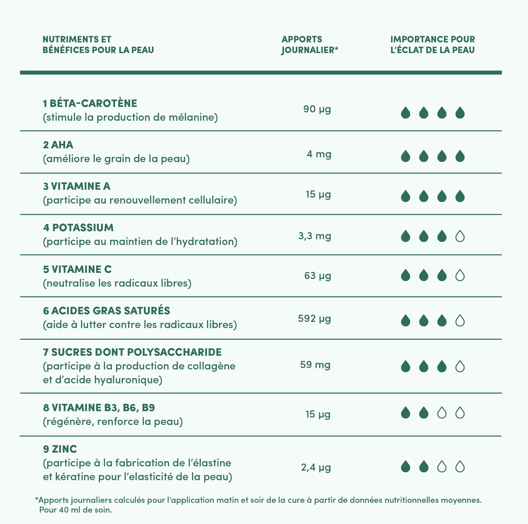 ROUTINE BONNE MINE BIO 4