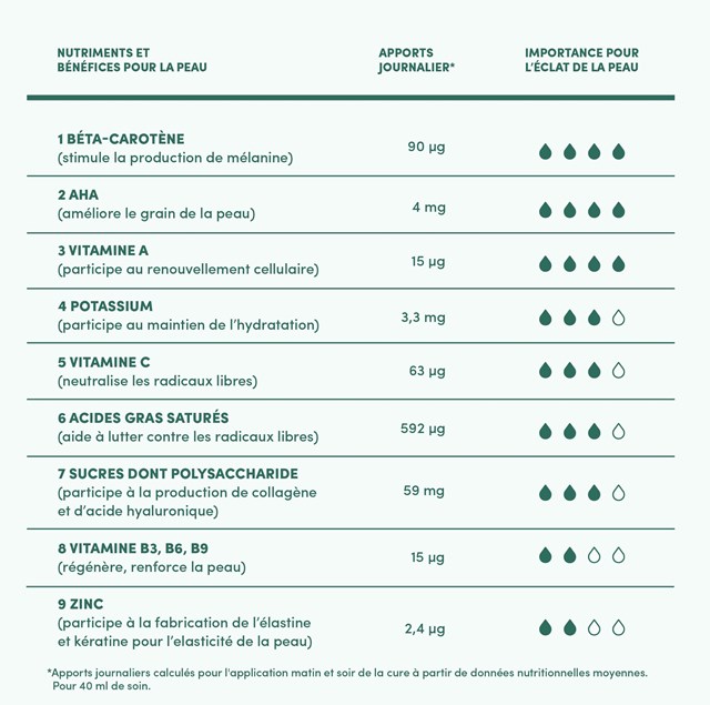 ROUTINE BONNE MINE BIO 4