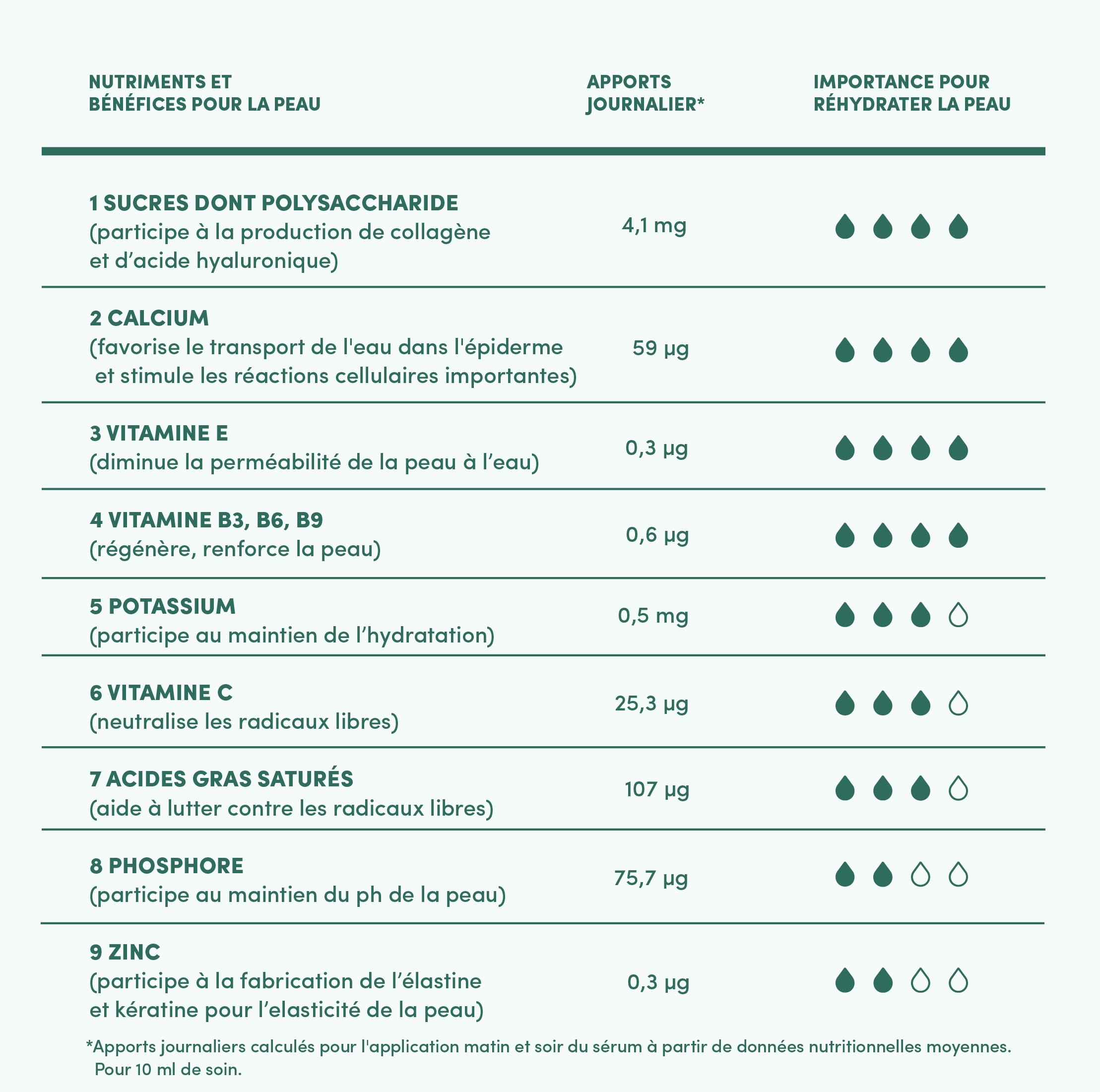 SÉRUM BOOSTER DÉSALTÉRANT BIO 6
