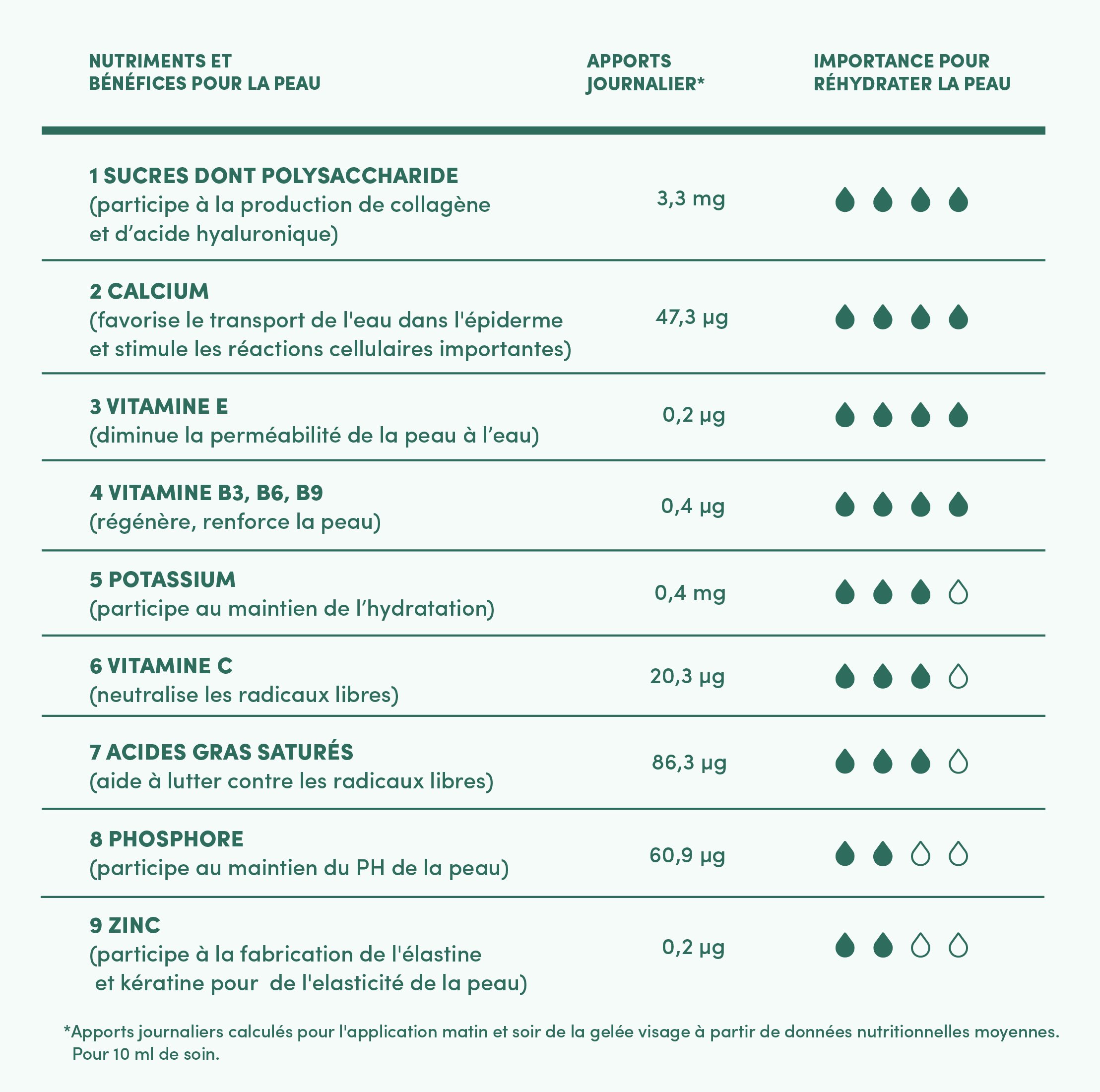 GELÉE VISAGE DÉSALTÉRANTE BIO 6