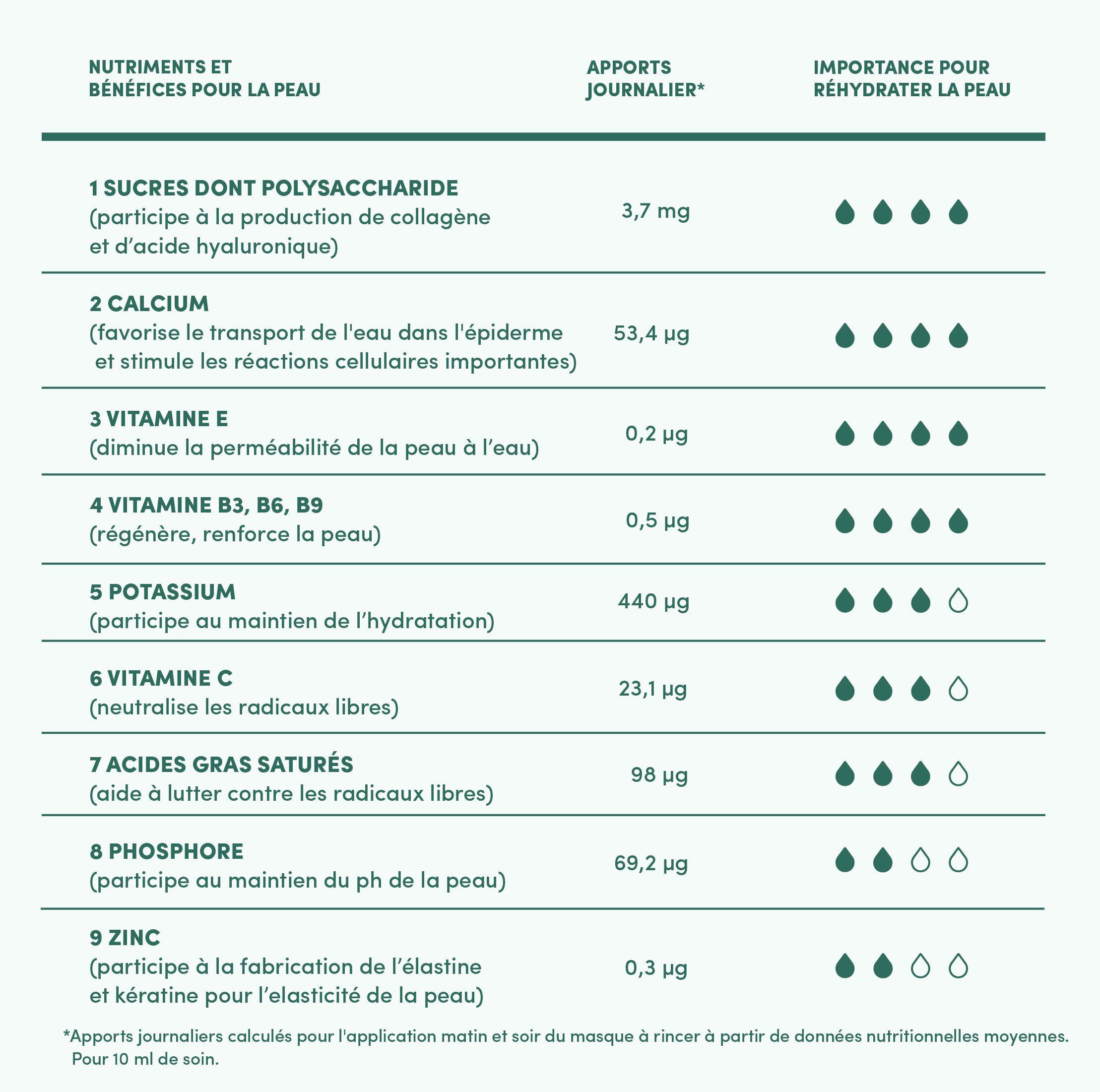 MASQUE À RINCER DÉSALTÉRANT BIO 5