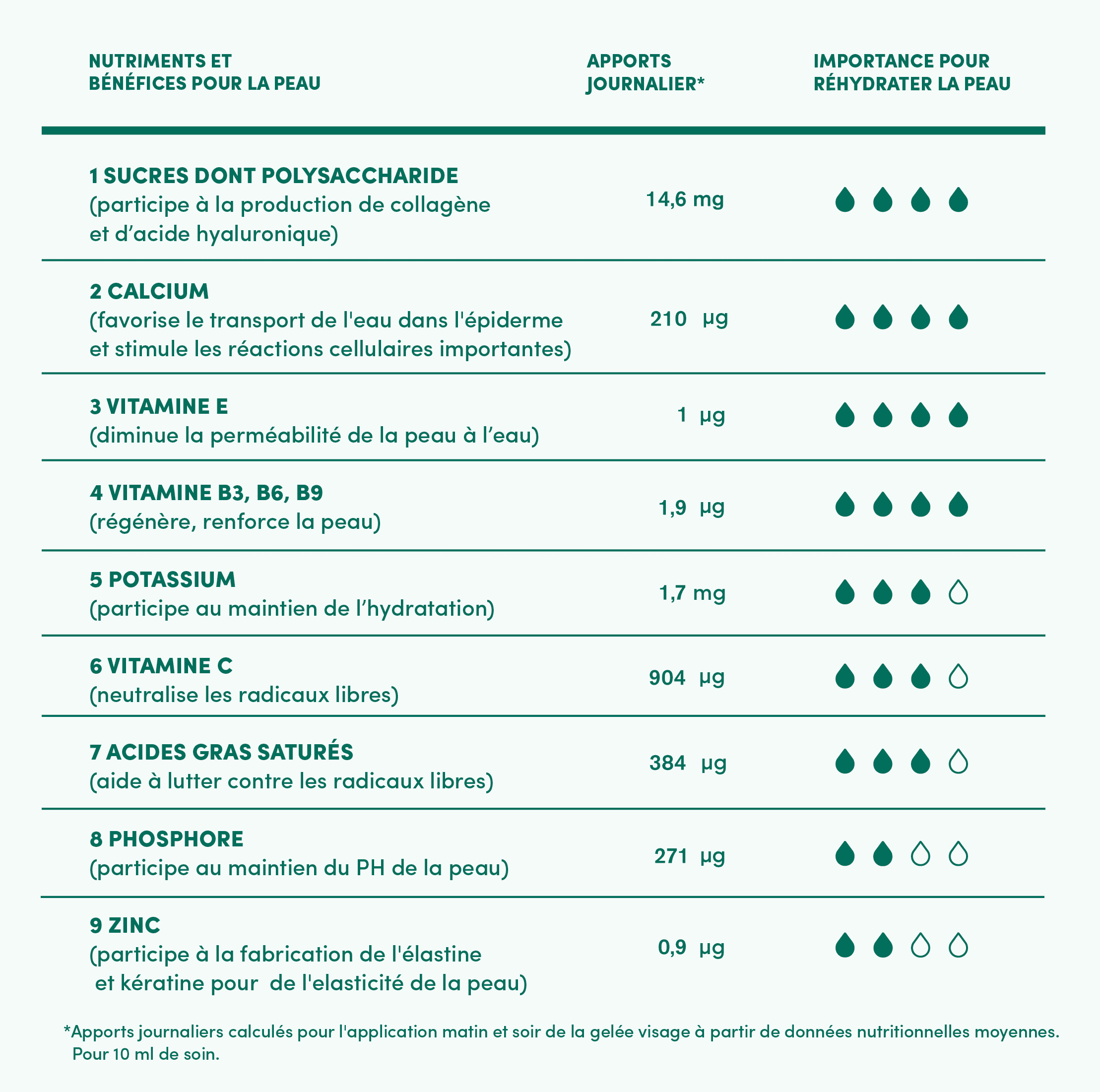 ROUTINE RÉHYDRATANTE BIO 4