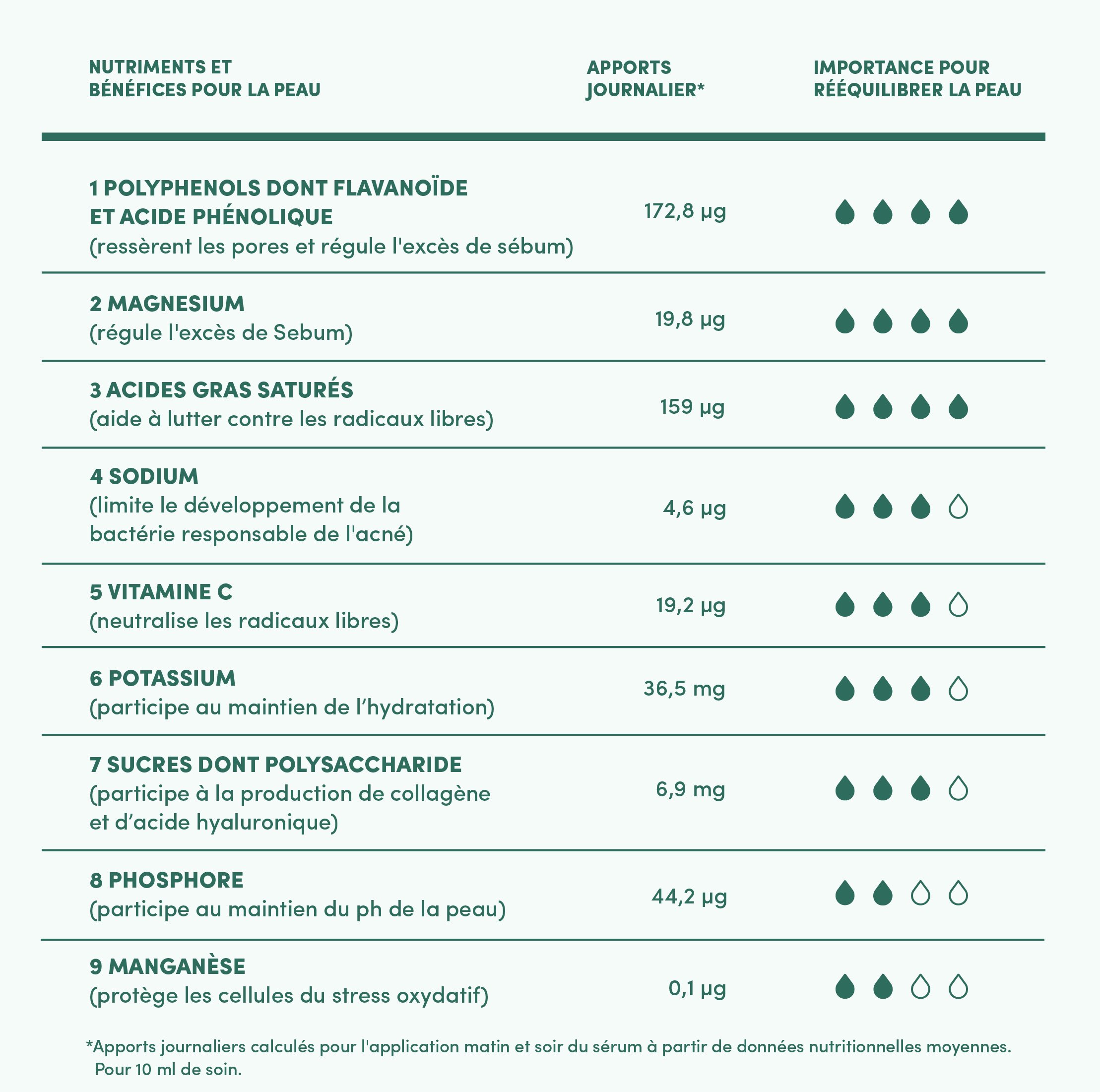 SÉRUM BOOSTER DETOX BIO 5