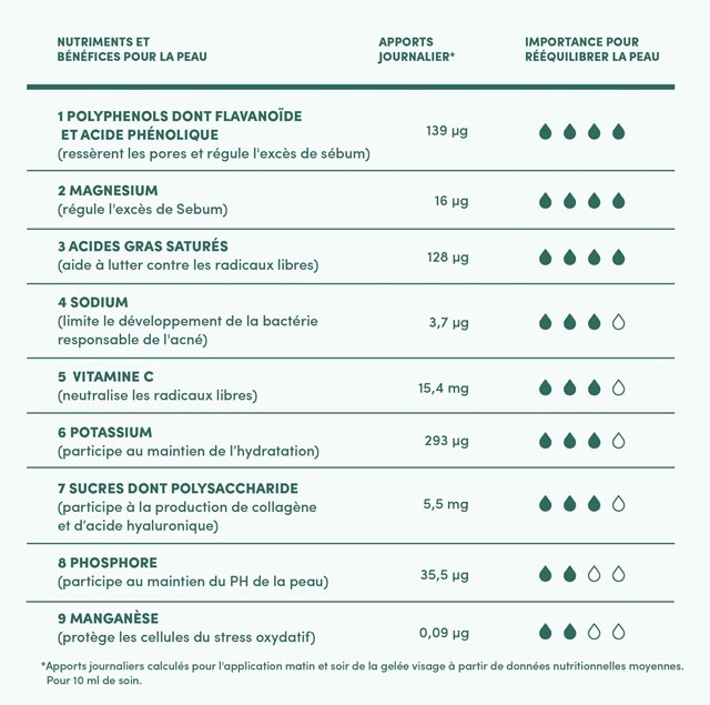 GELÉE VISAGE DETOX BIO 5