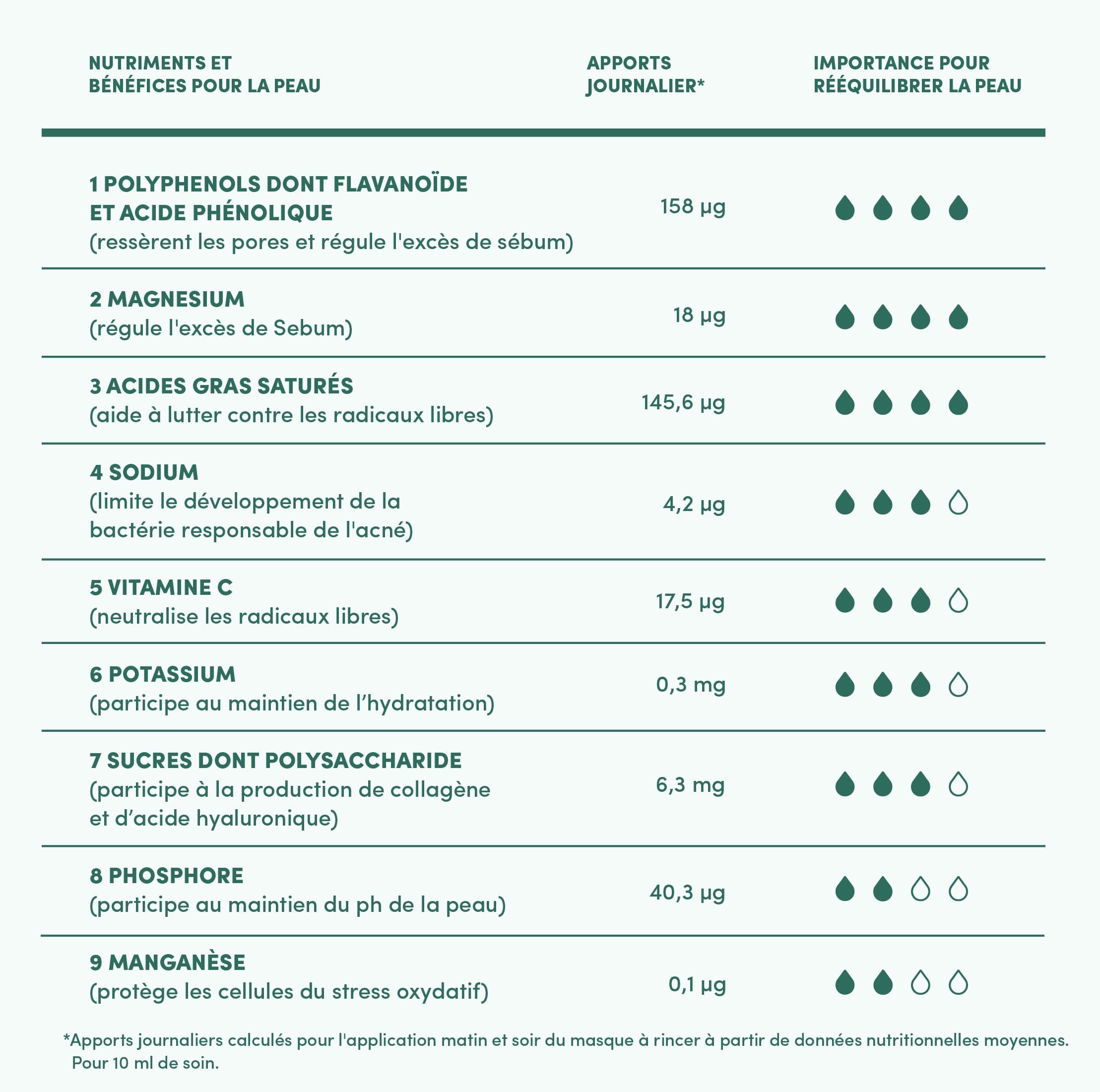 MASQUE À RINCER DETOX BIO 5