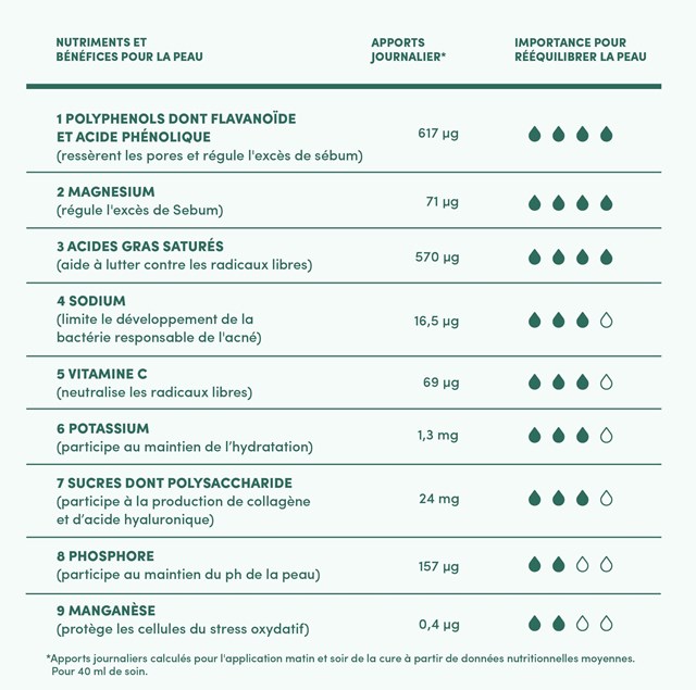 ROUTINE DETOX BIO 4