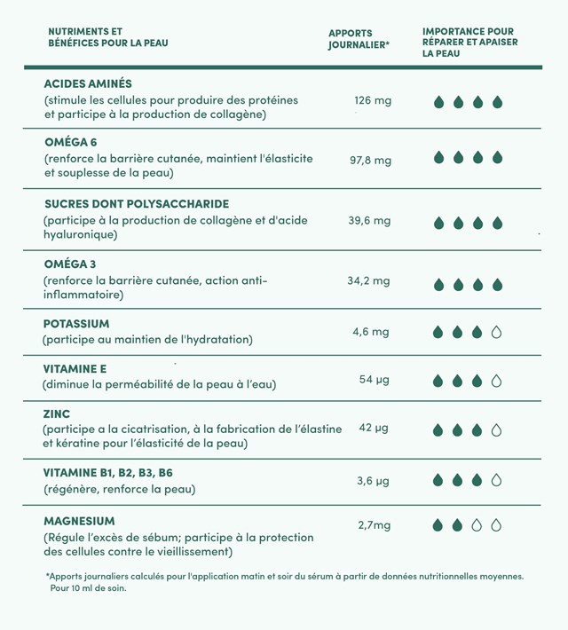 CRÈME VISAGE SOS CONFORT BIO 6