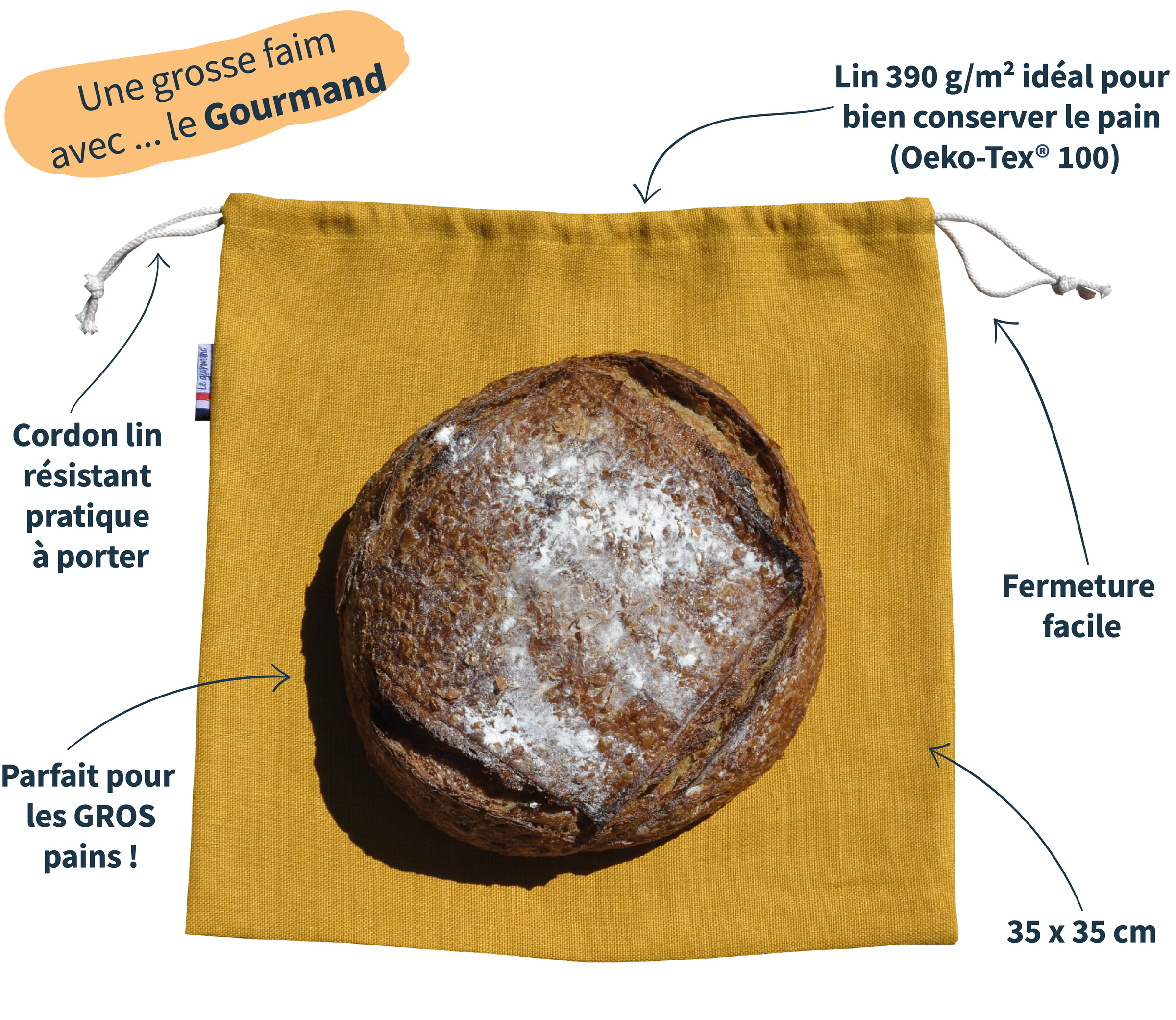 Sac à pain Les extra-ordinaires Le Gourmand jaune mile schéma explicatif
