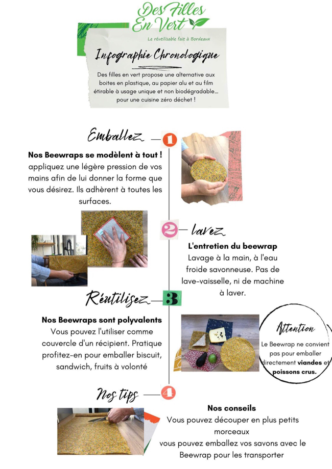 BEE WRAP, emballage alimentaire zéro plastique -  3 tailles L,M et S 4