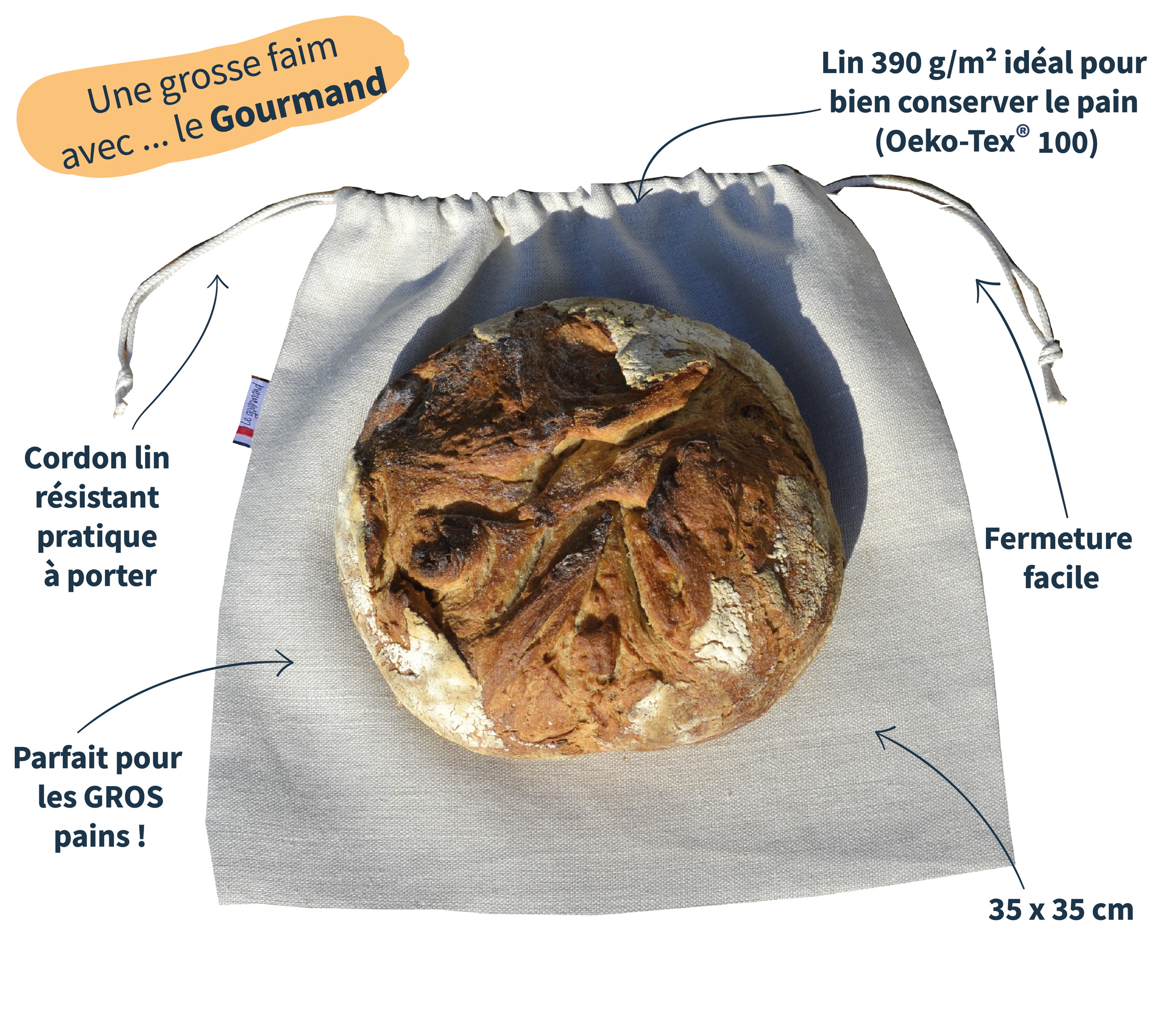 Schéma explicatif sur le sac à pain le Gourmand beige