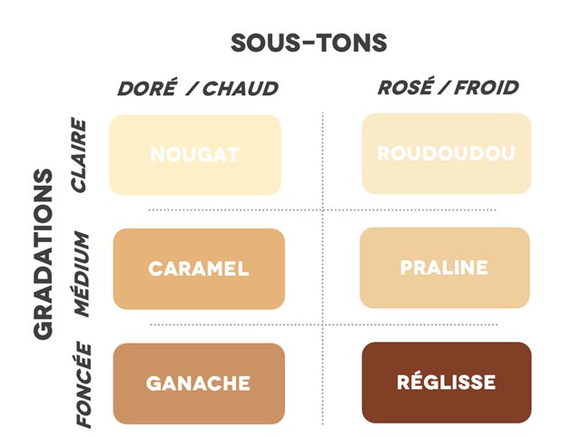 Anti-cernes UNO ( s'utilise en DUO ) 🇫🇷 - Recharge 4